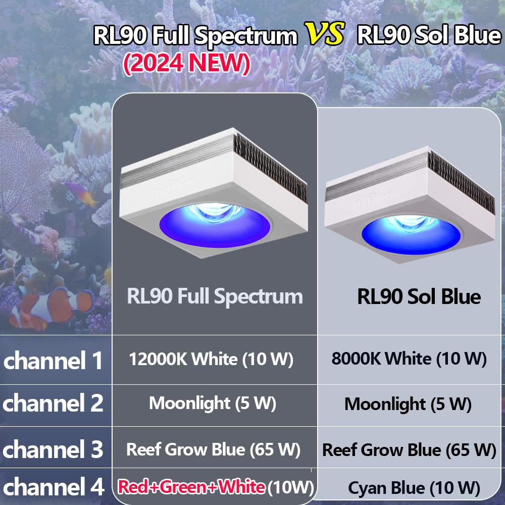 Pop bloom Rl90 Voll spektrum W – Marine X Aquarium Bewertung und Preis