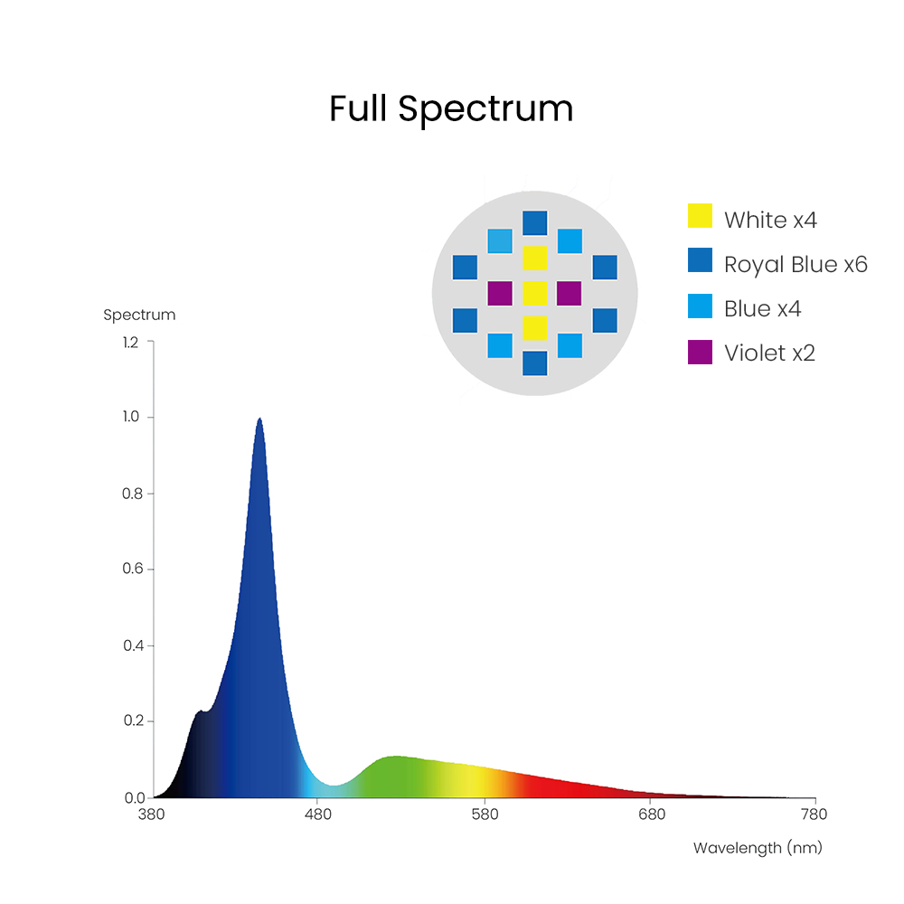 Spectra Aqua Knight V3 75 W pr – Aquarium Marine Fishes Bewertung und Preis