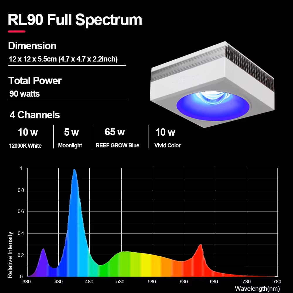 NEUE PopBloom RL90 WiFi LED-Aq – Marine X Aquarium Bewertung und Preis