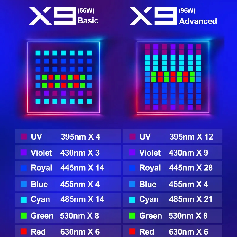 ZETLIGHT X9 96W Vollspektrum W – Aquarium Marine Fishes Bewertung und Preis