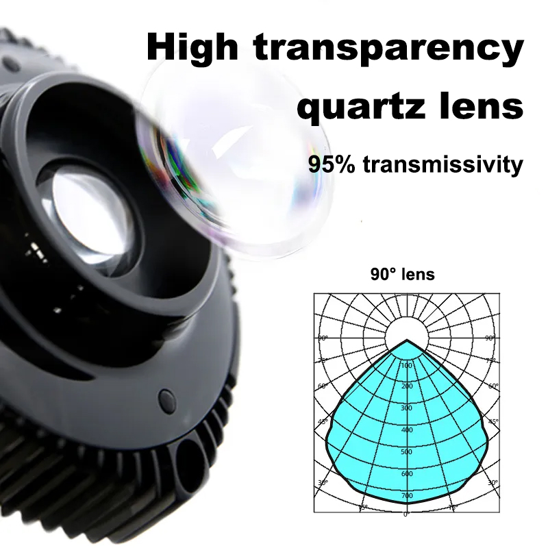ZETLIGHT X9 96W Vollspektrum W – Aquarium Marine Fishes Bewertung und Preis