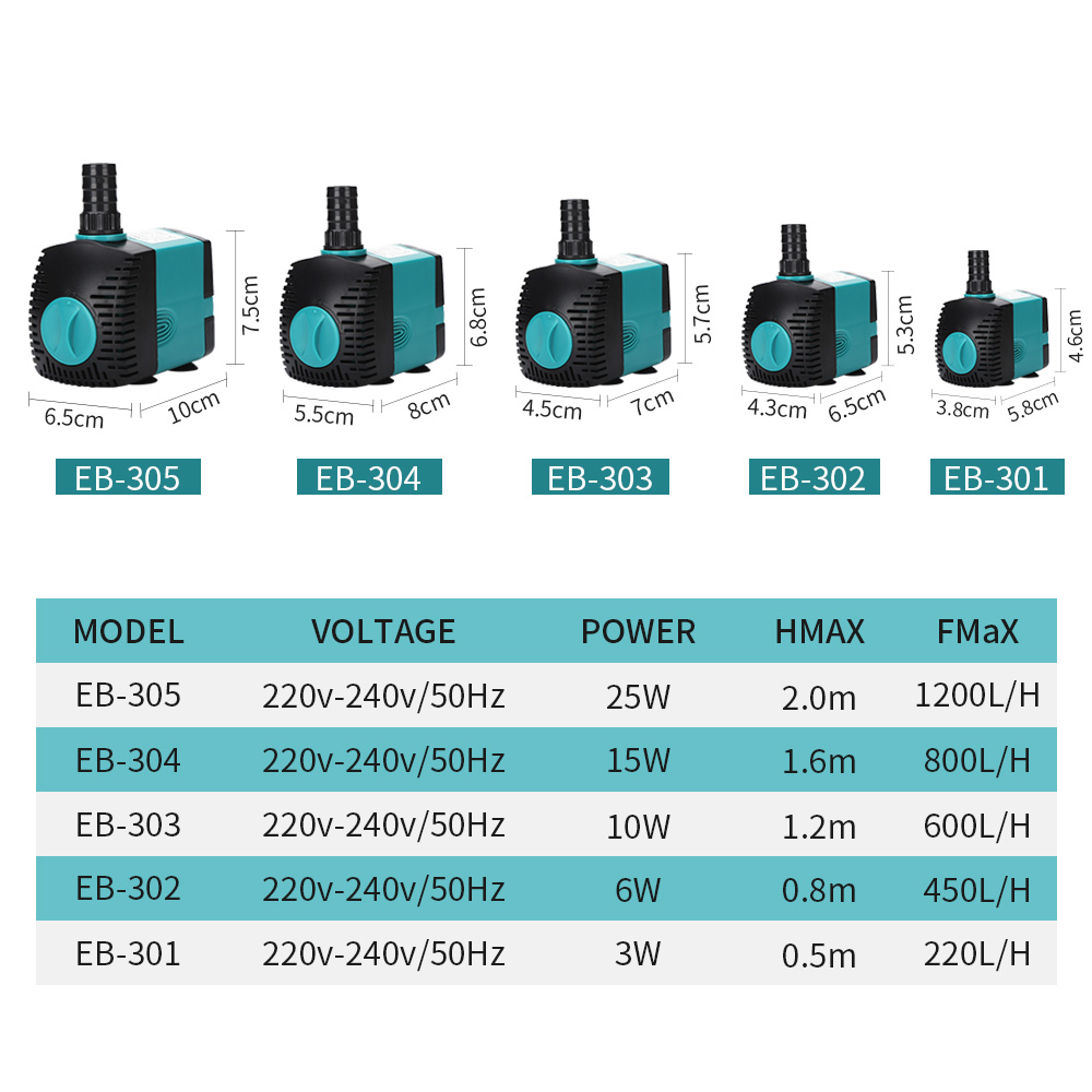 60/50/35/25/15/10/6/3 W Ultra- – Marine Aquarium Dc Pump Bewertung und Preis